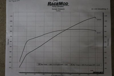 2012 Ford Mustang Shelby GT500