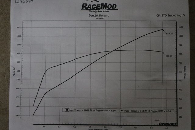 2012 Ford Mustang Shelby GT500